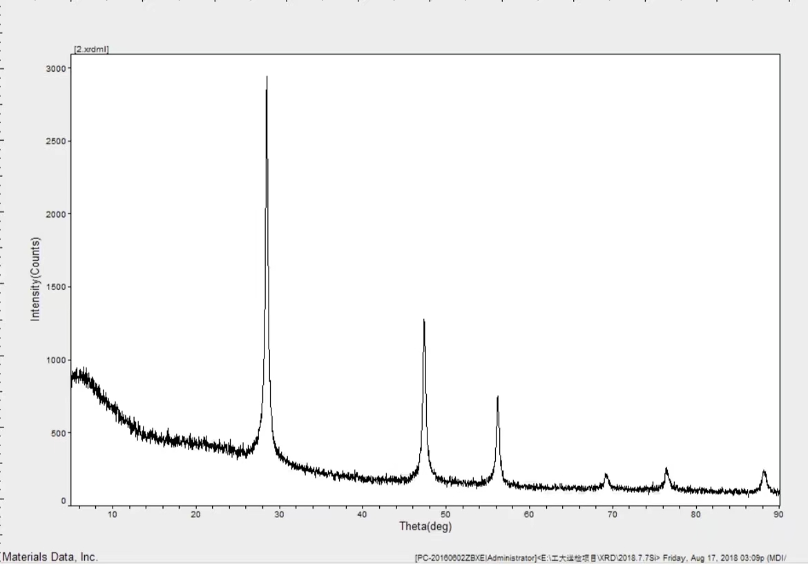 Mga Application ng Silicon Carbide Reinforced Aluminum Matrix Composites