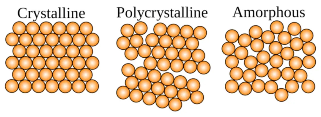 Ipakilala ang mga pagkakaiba sa pagitan ng iisang kristal, polycrystalline, at amorphous na nanomaterial