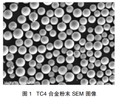 Pagsusuri sa Mga Katangian ng TC4 Titanium Alloy Powder para sa 3D Printing Materials